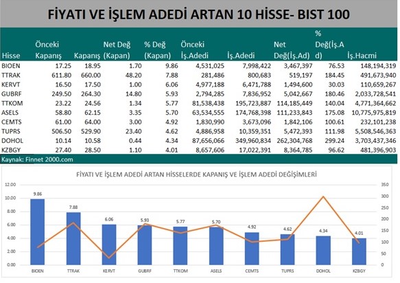 Yatırımcılar 2023 Yılında Hangi Hisselere Yönelmeye Başladı?