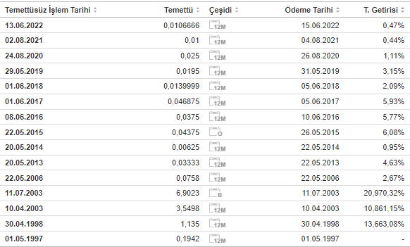 grnyo temttü geçmişi