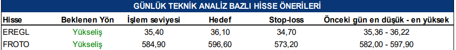 Hangi Hisseler Yükselebilir?