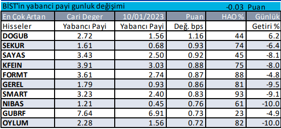 Yabancıların Günlük İşlemleri