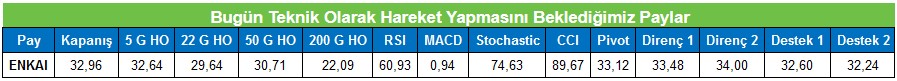 Teknik Açıdan Günün Yükseliş Beklenen Hisseleri (8 Mart 2023)