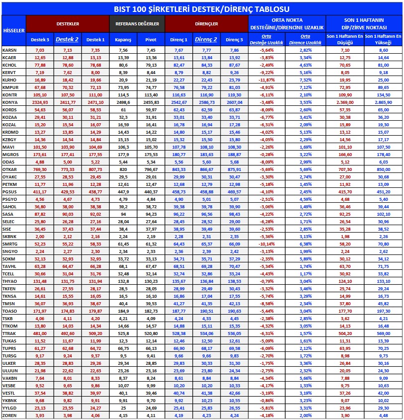 Yabancı Yatırımcıların Odağındaki Hisseler! En Fazla Hangi Hisselerde Al-Sat Yapıyorlar?