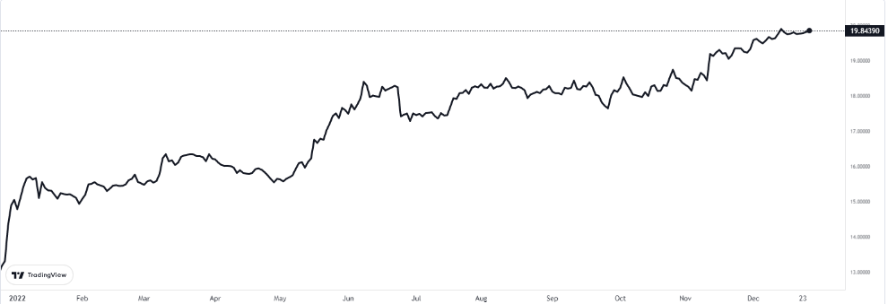 eurtry 27 aralık 2022