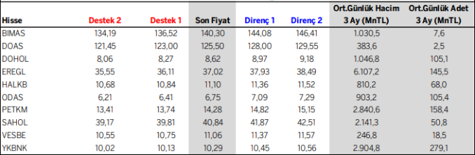 GARANTİ YATIRIM HİSSE