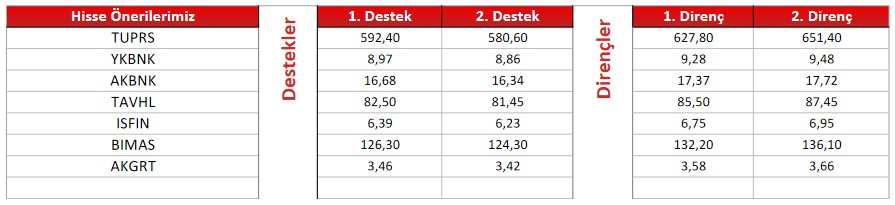 ISFIN Hisseleri Bilanço Sonrası Öneri Listesine Girdi!