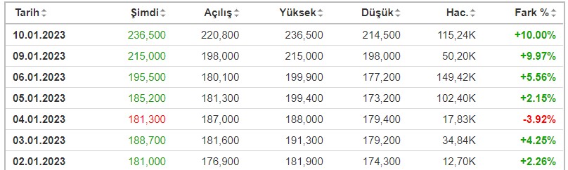 ARMDA Kaç TL?