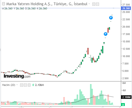 MARKA 13 NİSAN 2023