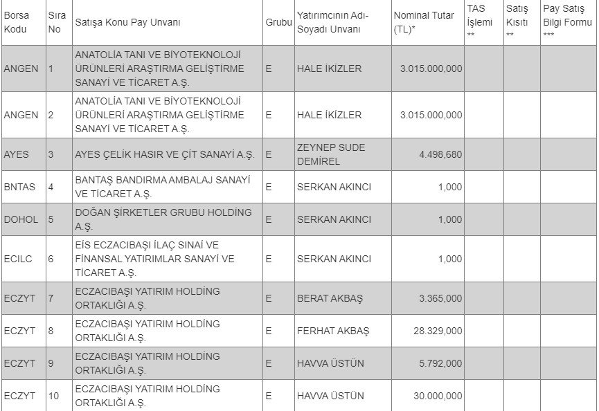 Borsada İşlem Görecek Tipe Dönüşüm Başvurusu