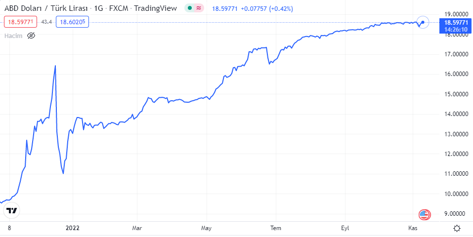 dolar