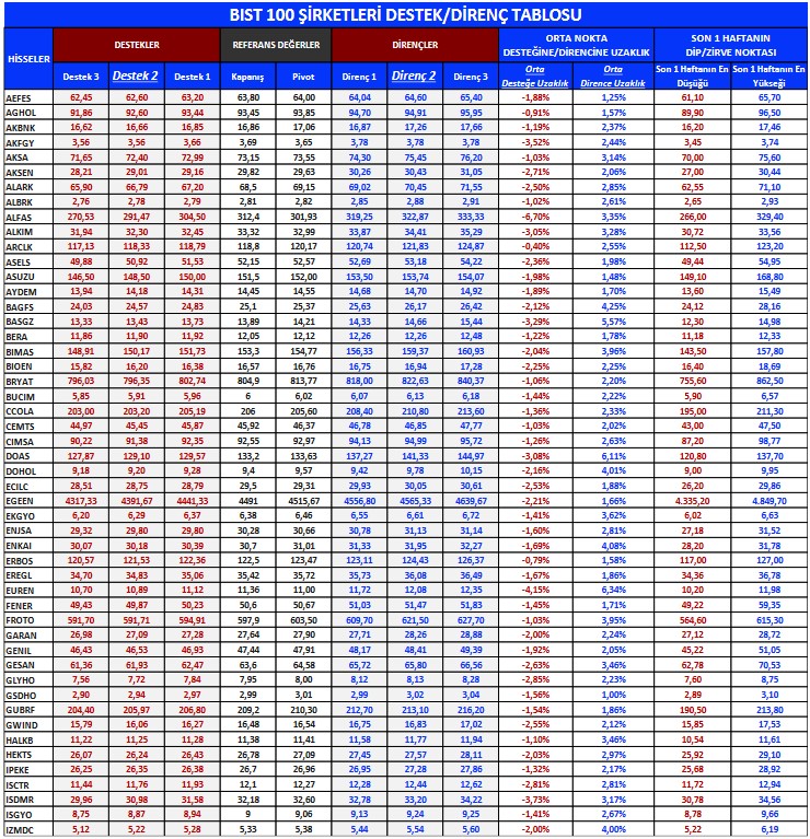 GESAN ve ENJSA Hisseleri Bu Hafta Yabancıların Gözdesi!