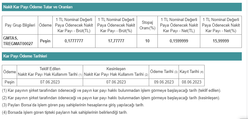 GİMAT MAĞAZACILIK SANAYİ VE TİCARET A.Ş.