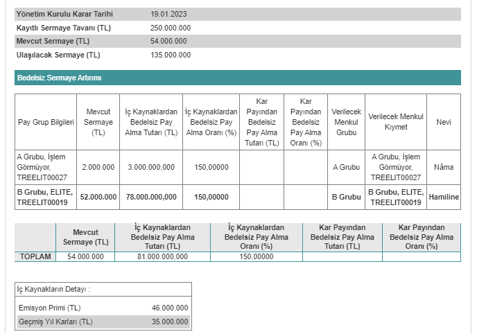 BEDELSİZ SERMAYE ARTIRIMI 23 OCAK 2023