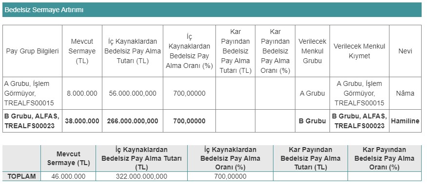 Alfa Solar Enerji (ALFAS) Bedelsiz Sermaye Artırımı