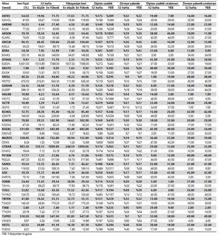 Günün Yükseliş Beklenen Hisseleri (16 Ocak 2023)