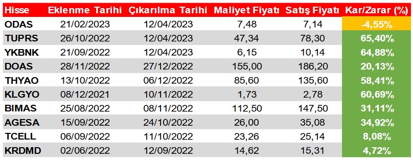 SISE Hissesi Teknik Bazlı Öneri Listesinde! Alım Tavsiyesi Verilen Hisseler!