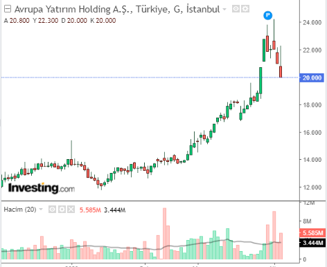 avhol 5 nisan 2023