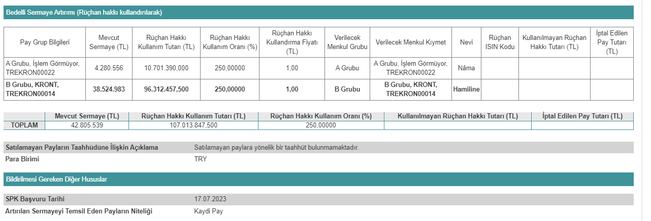 Kron Telekomunikasyon Hizmetleri A.Ş. (KRONT) 