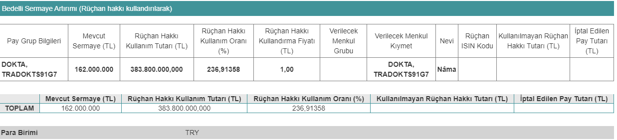 Döktaş Dökümcülük Ticaret ve Sanayi A.Ş. (DOKTA) 