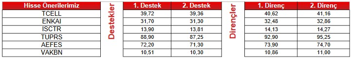 Hangi Hisseler “AL” Sinyali Veriyor? 9 Hisse İçin Pozitif İşaretler!