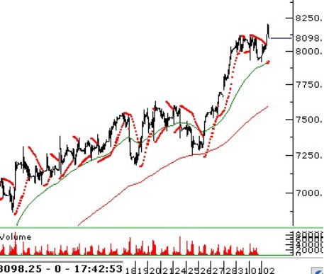 Uzmanlardan Borsa Açılış Tahminleri! Piyasalarda Neler Bekleniyor?