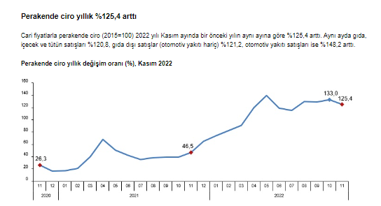 kasım 2022 perakende