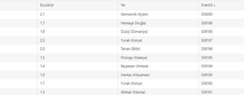 İzmir ve Muğla'da Deprem