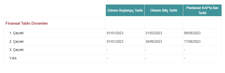 DOHOL 2023 2. Çeyrek Bilanço 