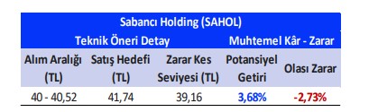 SAHOL Kaç TL?