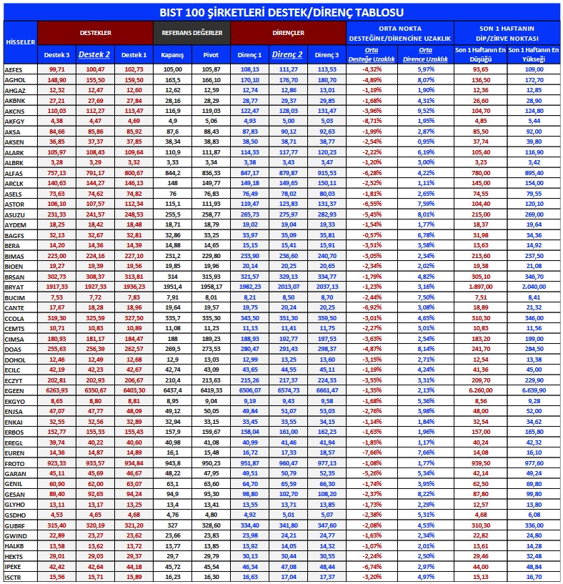 Yabancılar Hangi Hisselerde İşlem Yapıyor? İşte Günlük En Çok AL-SAT Yapılan Hisseler!