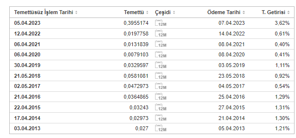 POLHO TEMETTÜ ÖDEMESİ