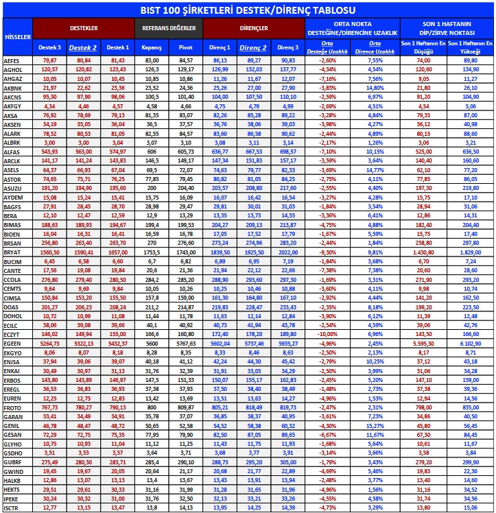 Yabancıların Günlük İşlem Aktivitesi! İşte En Fazla Alım-Satım Yapılan Hisseler!