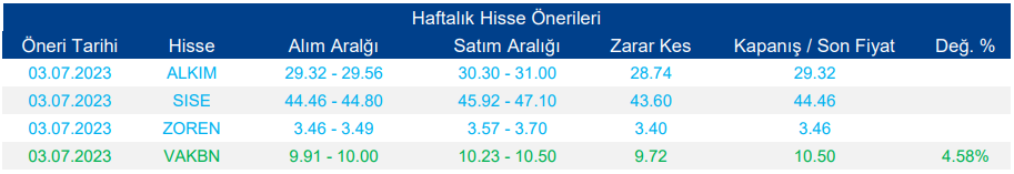 Hisse Önerileri