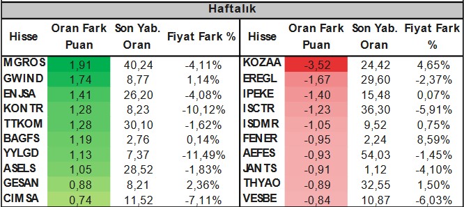 BIST 100 Şirketleri Destek ve Direnç Seviyeleri (27 Mart 2023)