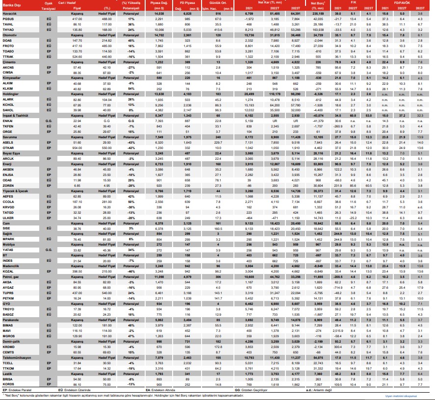 Hangi Hisselerde Yükseliş Potansiyeli Var?