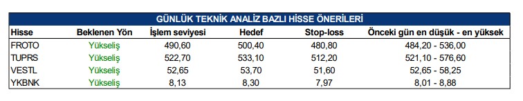 Hangi Hisseler Yükselelir? (15 Şubat 2023)