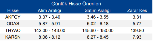 Borsada Yükseliş Gelir Mi?