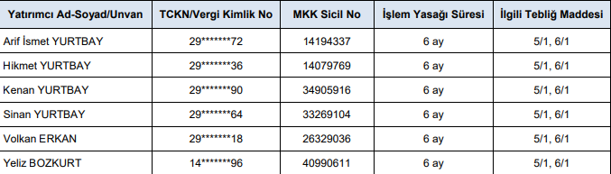 SPK KRİSTAL TEDBİR