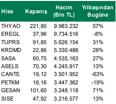 Hisse Önerileri