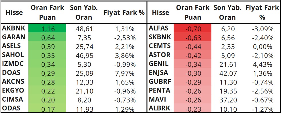 Analistlerden 3 Hissede Olumlu Beklentiler! İşte Hedef Fiyat Seviyeleri!