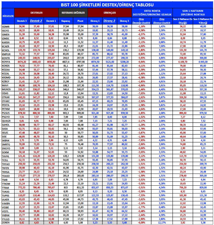 Yabancıların Günlük En Çok İşlem Yaptığı Hisseler Açıklandı! Hangi Hisseler Öne Çıkıyor? 