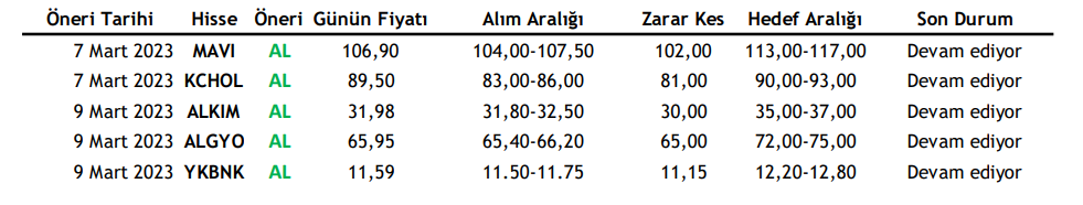 Hangi Hisseler Yükselir?