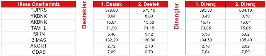 2022 Bilançosu Açıklanan Hisselerde Alım Tavsiyesi (24 Şubat 2023)