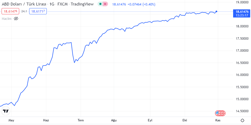 DOLAR