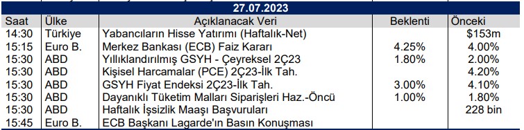 27 Temmuz Perşembe Açıklanacak Veriler