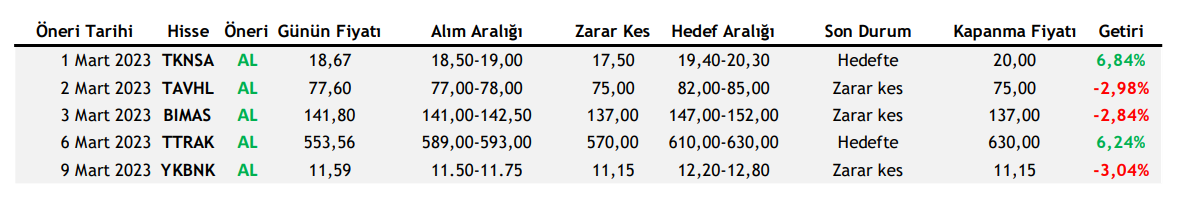 Hisselerde Hedef Fiyatlar