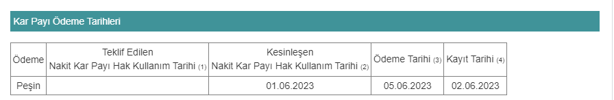 Klimasan Klima Sanayi ve Ticaret A.Ş. (KLMSN) 