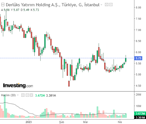 DERHL 7 NİSAN 2023