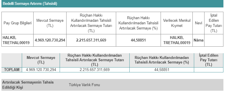 HALKB SERMAYE 