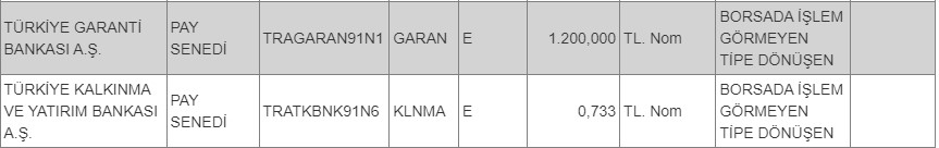 BIST Endeksinde İşlem Görmeyecek Tipe Dönüşüm Kararı