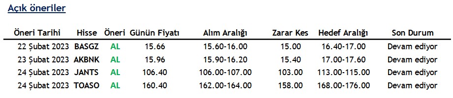 Borsada Hangi Hisseler Alınmalı? Yatırımcılara Hisse Önerileri!